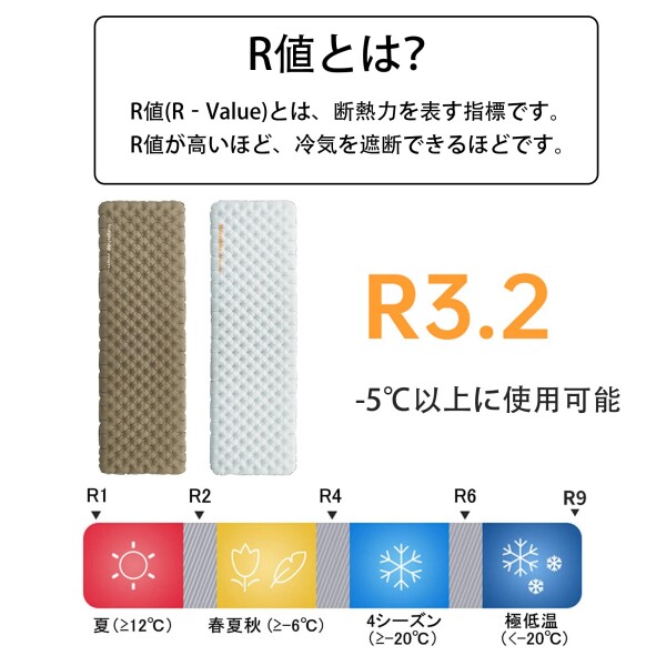 Naturehike R値3.5/R値3.2 キャンプ エアーマット 三季/四季対応 超軽量 インフレーターマット -6[度]の低温使用 アウトドア エアーベッド 防水防湿 収納袋付き 車中泊 マット 屋外バックパック