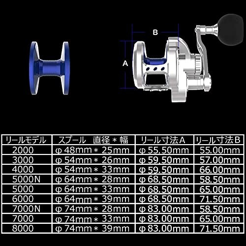 ワタチャンプ(WATACHAMP) ジギングリール Caribbean ベイトリール ジギング専用 大物用 レバードラグリール パワーハンド | WATACHAMPワタチャンプ カリビアン（Caribbean） ジギング