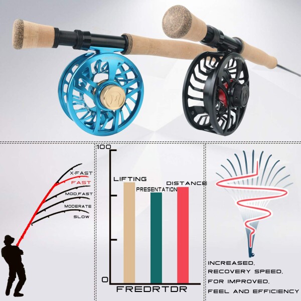 Muzzy Bowfishing ドラッグフリーボトルリール