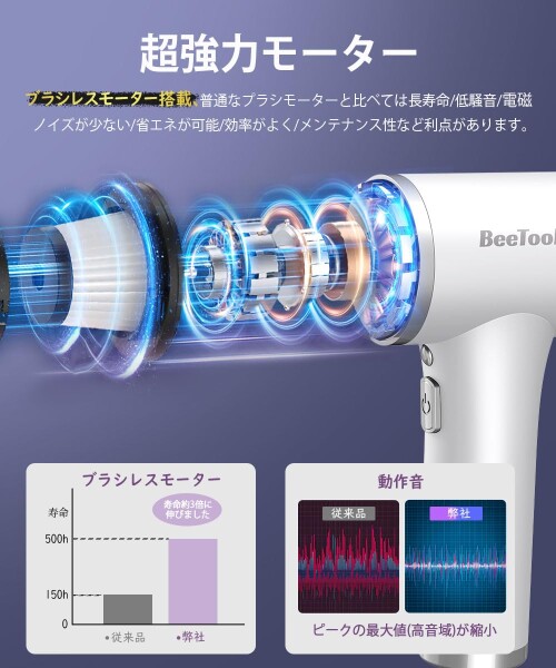 ハンディクリーナー 多機能 BeeTool 35000Pa 強力吸引力 車用