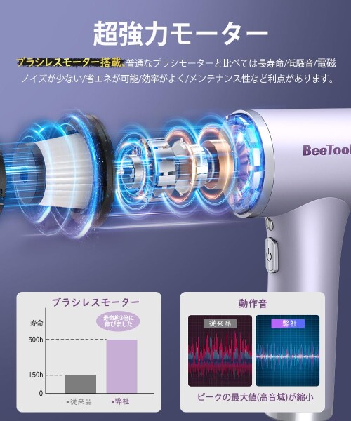 ハンディクリーナー 多機能 BeeTool 35000Pa 強力吸引力 車用掃除機