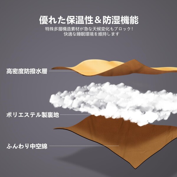 BISINNA キャンプ寝袋 二人用 シュラフ アウトドア 封筒型 4.2kg コンパクト 連結解体可能 春秋 夏用 丸洗い可能 家族用 車中泊 キャンプ用品 収納パック付き （190+30）x150cm（イエロー）