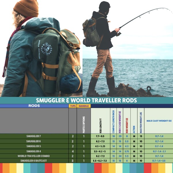 Rigged and Ready World Traveller Travel Fishing Rod Reel & Case Set コンパクト6セクション、2つのティップ。超コンパクトな持ち運びサイズ。2-in-1、1.9m + 2.15m（6.4' + 7'）フィッシングロッド + 2つのティ