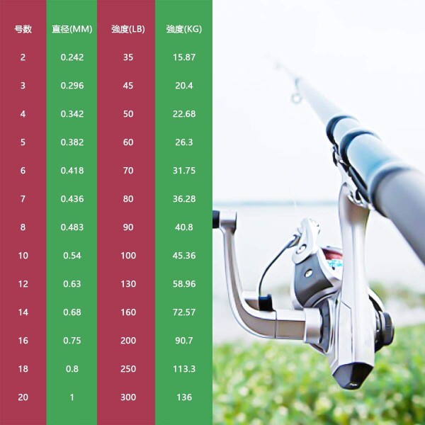 Frwanf 釣りライン PEライン 釣り糸 16編 マルチカラー 1000M 高強度