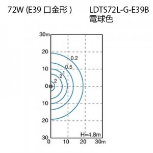 岩崎電気 LED電球 《レディオック LEDライトバルブ》 水銀ランプ250W相当 ランプ電力87W 電球色 E39口金 LDTS87L-G-E39B