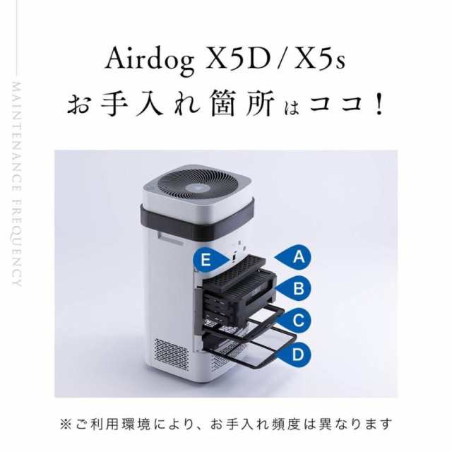 ＜部品＞AIRDOG X5S 高性能空気清浄機専用プレフィルター イオン化ワイヤーフレーム 集塵フィルター オゾン除去フィルター