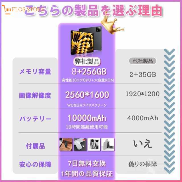 タブレット pc 本体 android14 10インチ 6+256GB おすすめ Wi-Fiモデル GPS Bluetooth 通話対応 IPS液晶 軽量 在宅勤務 ネット授業 simフの通販は