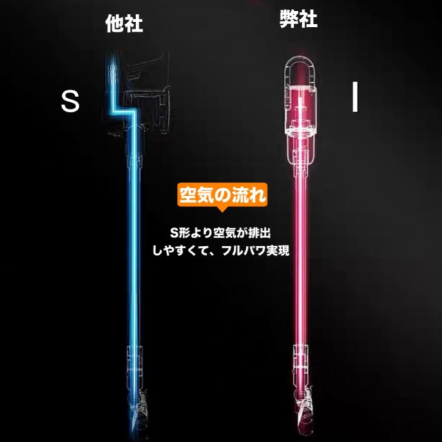 掃除機 コードレス ハンディクリーナー 充電式 強力吸引 小型 軽量 携帯型 家庭用 車載用12000Pa 0.6kg サイクロン掃除機 車用掃除機