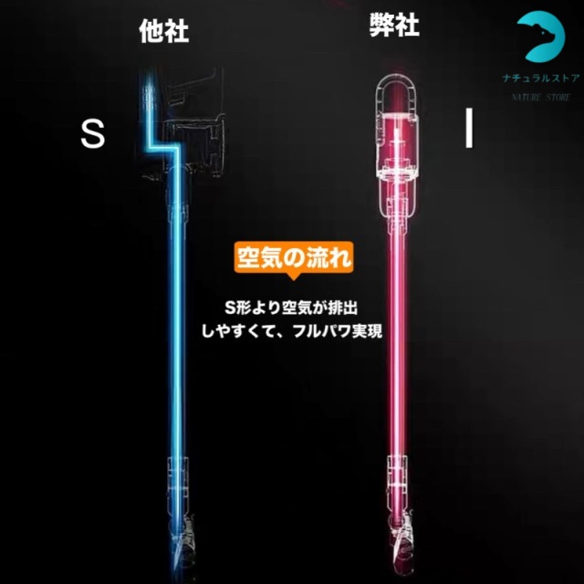 掃除機 コードレス ハンディクリーナー 充電式 強力吸引 小型 軽量 携帯型 家庭用 車載用12000Pa 0.6kg サイクロン掃除機 車用掃除機