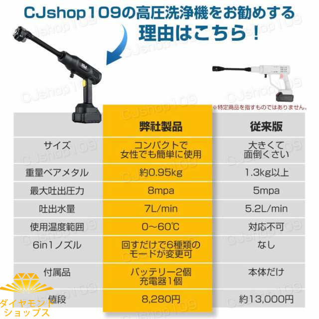 高圧洗浄機 コードレス 充電式 バッテリー2個付き 6IN1ノズル 高圧洗浄機 コードレス 充電式 バッテリー2個付き 6IN1ノズル