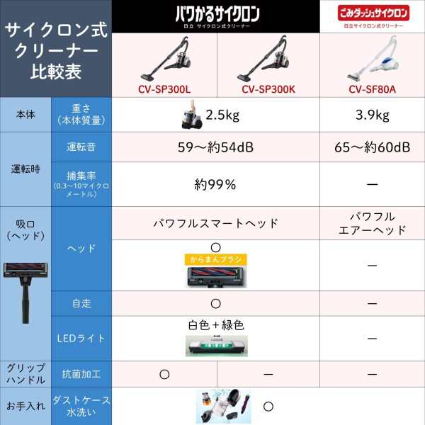 日立(HITACHI) 掃除機 ごみダッシュ サイクロン式 日本製 強烈パワー620W お手入れ簡単 CV-SF80A A ブルー