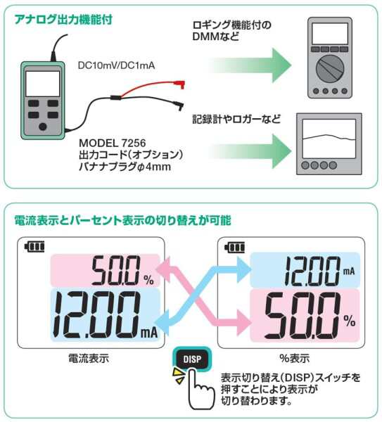 共立電気計器 （KYORITSU） DCミリアンペアクランプメータ KEW 2500