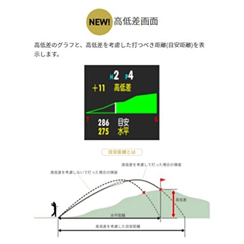 GreenOn（グリーンオン）ザ・ゴルフウォッチ ノルムII プラス みちびきL１S対応 カラー液晶 THE GOLF WATCH NORM II Plus (ホワイト)