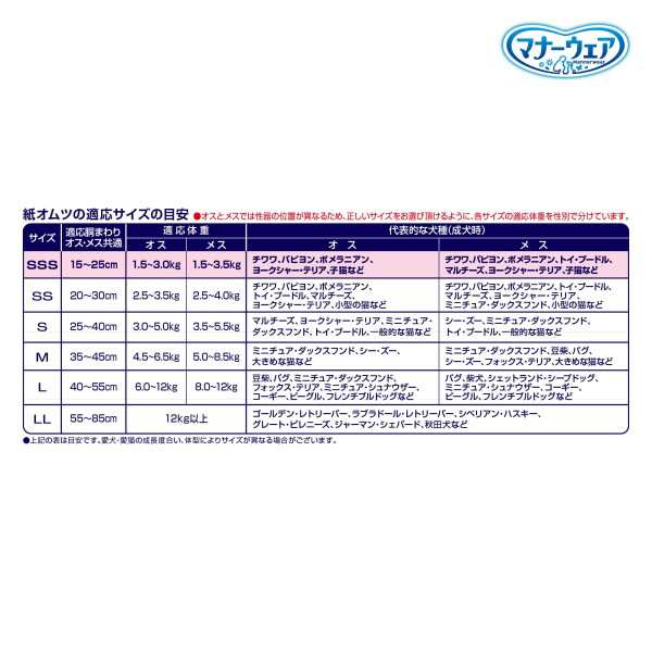 マナーウェア 犬用 おむつ 長時間オムツ SSSサイズ 超小型犬用 432枚(36枚×12) おしっこ ペット用品 ユニチャーム(ケース品)