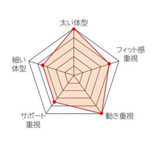 タジマ 新規格安全帯 ワークポジショニング用(柱上用)胴当てベルトフラットD2 胴ベルトLサイズセット 伸縮調節器・ロープのフック・安全