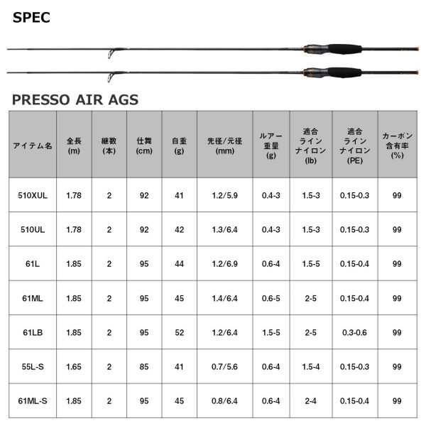 ダイワ(DAIWA) トラウト/管理釣場 PRESSO AIR AGS 510UL ブラック