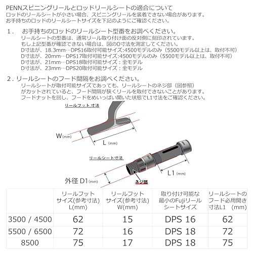 PENN (ペン) AUTHORITY 4500 オーソリティ 4500番 スピニングリール オフショアリール ジギングリール