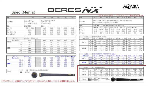 本間ゴルフ アイアン BERES NX IRON VIZARD for NX 45 2022年モデル ロフト角：50.0度 番手：AW フレックス：S