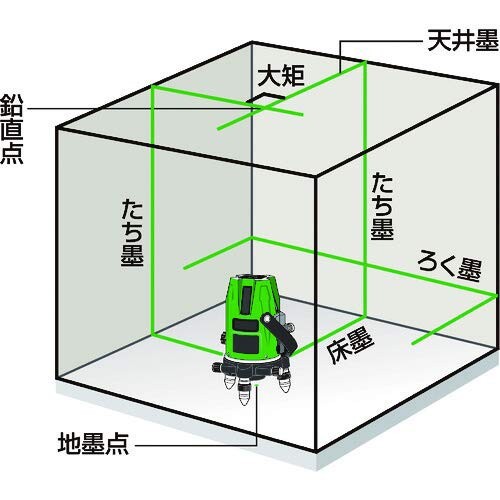 マックス(MAX) レーザ墨出器(縦:2方向矩・横:1方向・地墨) LA301DG