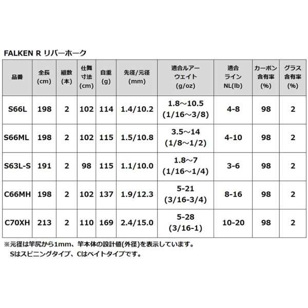 ファルケン Ｒ リバーホーク S66L バスロッド FALKEN R