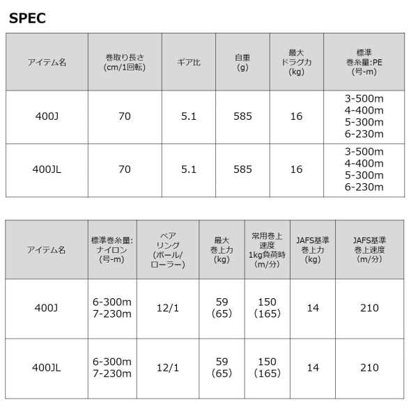 ダイワ(DAIWA) 電動リール シーボーグ 400JL