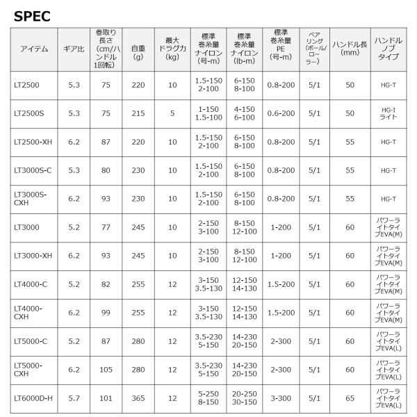 ダイワ(DAIWA) スピニングリール 23レグザ(LEXA) LT6000D-H