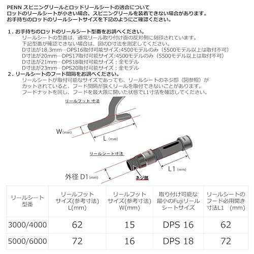 PENN (ペン) Fierce IV 4000 フィアース 4000番 スピニングリール オフショアリール ジギングリール