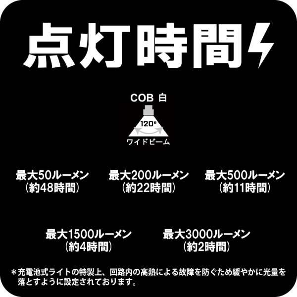 がまかつ(Gamakatsu) USB充電式･LED投光器集魚灯 夜釣りアジング&エギング対応 3000ルーメン ラグゼ フラッドライト LEFL3000