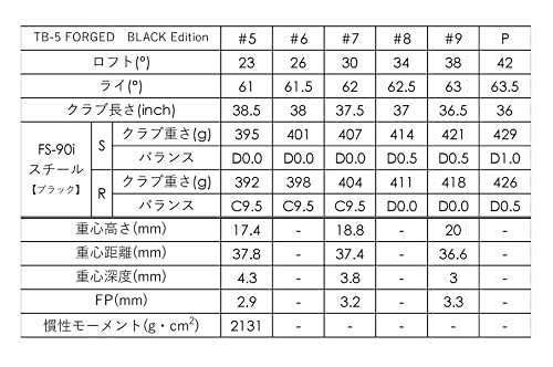 FOURTEEN(フォーティーン) TB-5 FG BLACK Edition アイアン 単品(#5) FS-90i (R) スチール メンズ 右利き用 番手：#5I フレックス：R