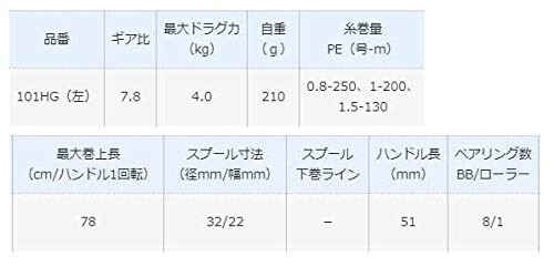 シマノ(SHIMANO) ベイトリール 両軸リール ソルト エンゲツ 2021 101HG LEFT オフショア タイラバ