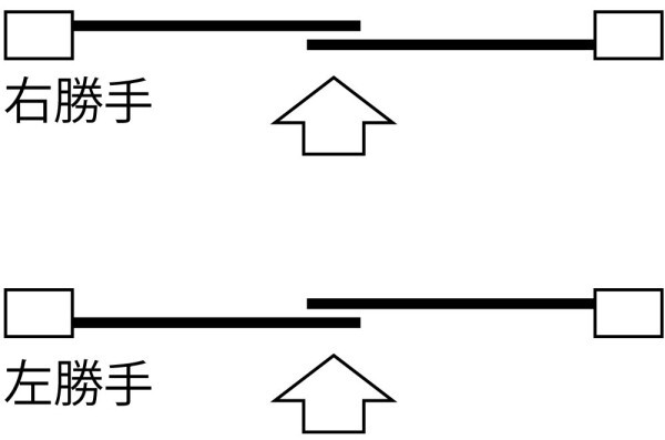 ベスト 250 引き寄せ締り 左勝手用 古代ブロンズ #250-3-2