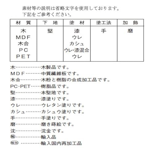 J-kitchens 木製 弁当箱 男性 青海波 日本の弁当箱 男性 丸 （1個) 14.5cm 日本製