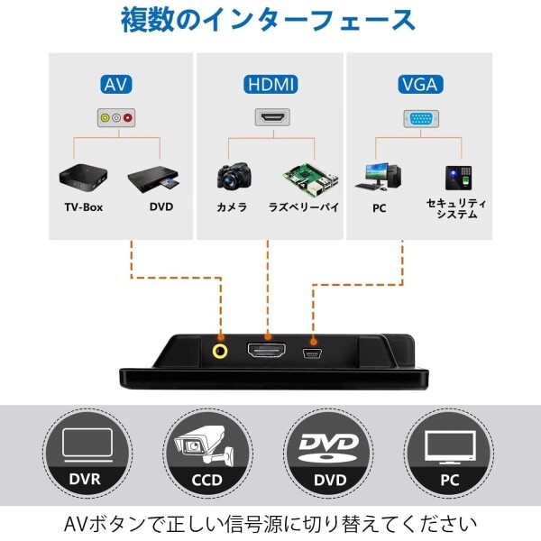 BEYI 10.1インチ液晶 小型 IPSモニター、 超薄 1024×600車載ディスプレイ、 AV/VGA/HDMI入力、内蔵スピーカー、携帯用のTFT LCD CCTVビデオディスプレイ、 タッチボタン、セキュリティ監視カム用_7