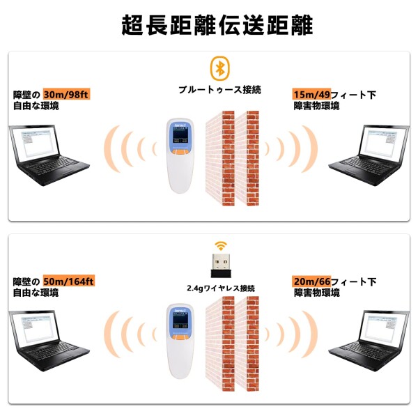LENVII R777 バーコードスキャナー 1次元 2次元 バーコードリーダー USB有線/無線 2.4G Bluetooth ワイヤレス qrコードリーダー 図書館 店舗 物流 倉庫などに適用（白）