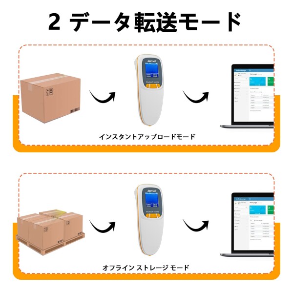 LENVII R777 バーコードスキャナー 1次元 2次元 バーコードリーダー USB有線/無線 2.4G Bluetooth ワイヤレス qrコードリーダー 図書館 店舗 物流 倉庫などに適用（白）