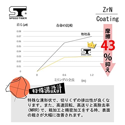 スピードタイガー JNF 3枚刃 エンドミル スクエア 刃径 8mm タングステン鋼 アルミニウム用 超硬 ZrNコート カッター