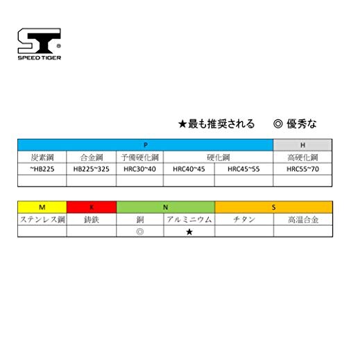 スピードタイガー JNF 3枚刃 エンドミル スクエア 刃径 8mm タングステン鋼 アルミニウム用 超硬 ZrNコート カッター