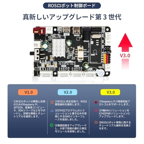 Yahboom ROS 拡張ボード ラズベリーパイ Jetson Nanoの場合 ，9
