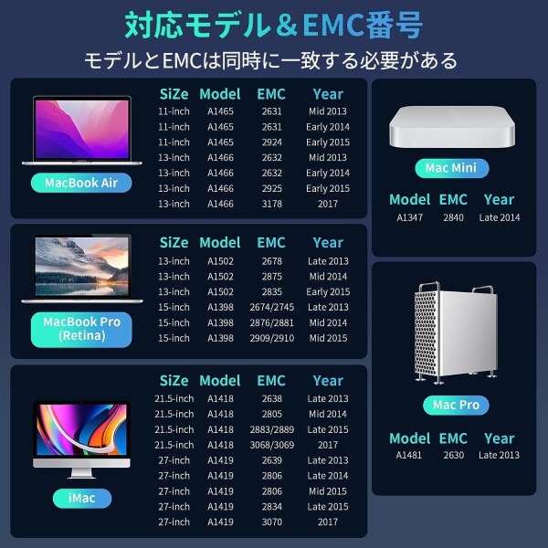 S SHARKSPEED SSD 1TB MacBook専用アップグレードキット M.2 PCIe NVMe Gen3.0x4 対応モデル MacBook Air A1465 A1466(2013-2015,2017), MacBook Pro A1502 A1398(Retina 2013-2015), iMac A1418 A1419(2013-2017)