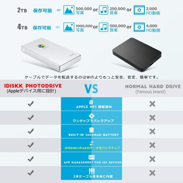 iDiskk iPhone 外付けハードドライブ 4TB 2.5インチ外部hdd ディスク フラッシュメモリiPhone/iPad/MacBook/PC/Android(USB-C)デバイスと高互換性ありプラグ&amp;プレイ ワンクリック自動バックアップ 容量不_2