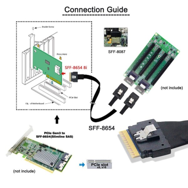 chenyang CY SFF-8654 8i 74ピン PCI-E Ultraport Slimline SAS Slim 4.0 - Dual SFF-8087 Mini SAS ケーブル PCI-Express_3