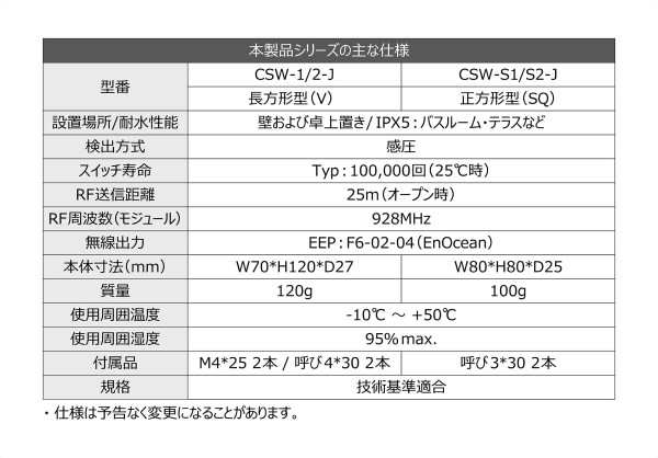ロッカースイッチ(長方形型) シングル CSW-1-Jの通販は