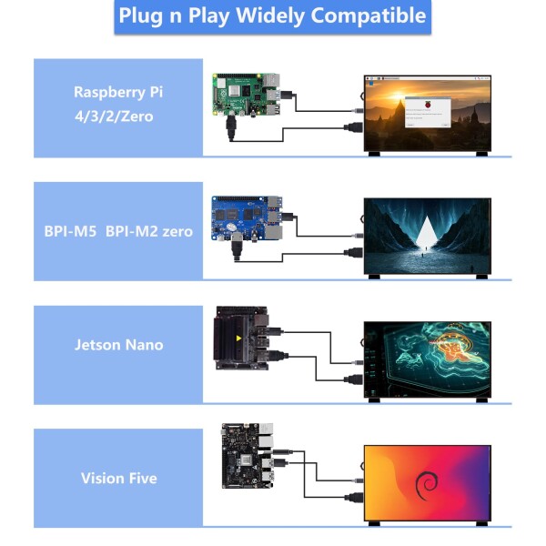 GeeekPi Screen Raspberry Pi用10.1インチLCDスクリーン、1024x600 IPS LCDディスプレイ、Raspberry Pi 5/Pi 4B/3B+/3B/B+/Zero/400用HDMIポータブルモニター、Win11/10/8/7、無料ドライバー(非タッチ)_6