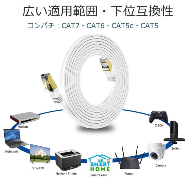 30m Veetop LANケーブル フラット CAT8 二重シールド 企業用 工業用 防水 屋外 難燃性 耐候性 有線らんけーぶる 鍍金コネクタ RJ45 爪折れ防止 超高速 40Gbps 2000MHz 26AWG パソコン ルーター PS4 PS5 Xb_7