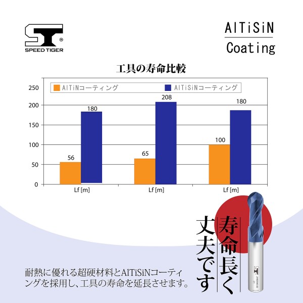 スピードタイガー JHB 2枚刃 ボールエンドミル 刃径R2 タングステン鋼 超硬 AlTiSiNコート カッター 5個入り セット_2