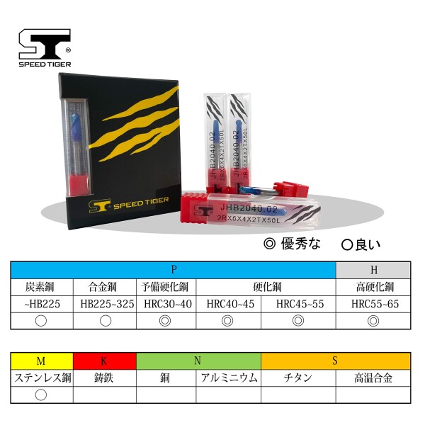 スピードタイガー JHB 2枚刃 ボールエンドミル 刃径R2 タングステン鋼 超硬 AlTiSiNコート カッター 5個入り セット_4