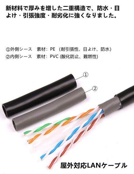 120M CAT6A 屋外 LANケーブル 屋外仕様 2重被覆 PoE対応 カテゴリー6A 屋外用 コネクタ付 インターネットケーブル 紫外線 難燃性 耐候性 高耐久 ケーブルクリップ付属 LAN配線 アウトドア 十字_3