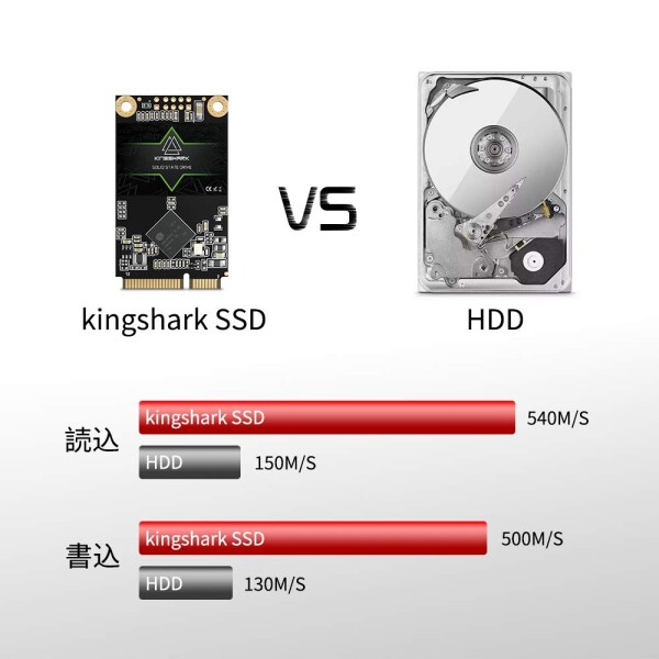 Msata SSD 1TB KINGSHARK APROシリーズ 内蔵型 mSATA Solid State Drive SSD 30 * 50MM 6 Gb/s SATA III Sata3 ハイパフォーマンス mSATA ミニ ハードディスク ノート/パソコン/適用 ソリッドステートドライブ 3年保_4