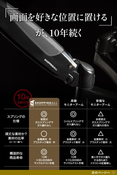 SHOPPINGALL カナダ モニターアーム シングル アーム長さ調節機能 ガス スプリング グロメット式＆クランプ式 VESA対応 (一流の可動域) & (お辞儀しない)_5