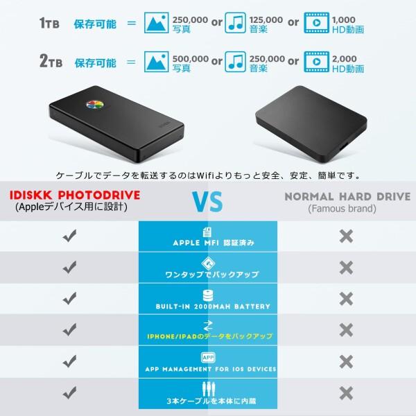 外付けハードディスク・ドライブ iDiskk Backup HDD 2TB 楽天市場】Apple MFI 認証 iDiskk iPhone iPad 専用 ハードディスク